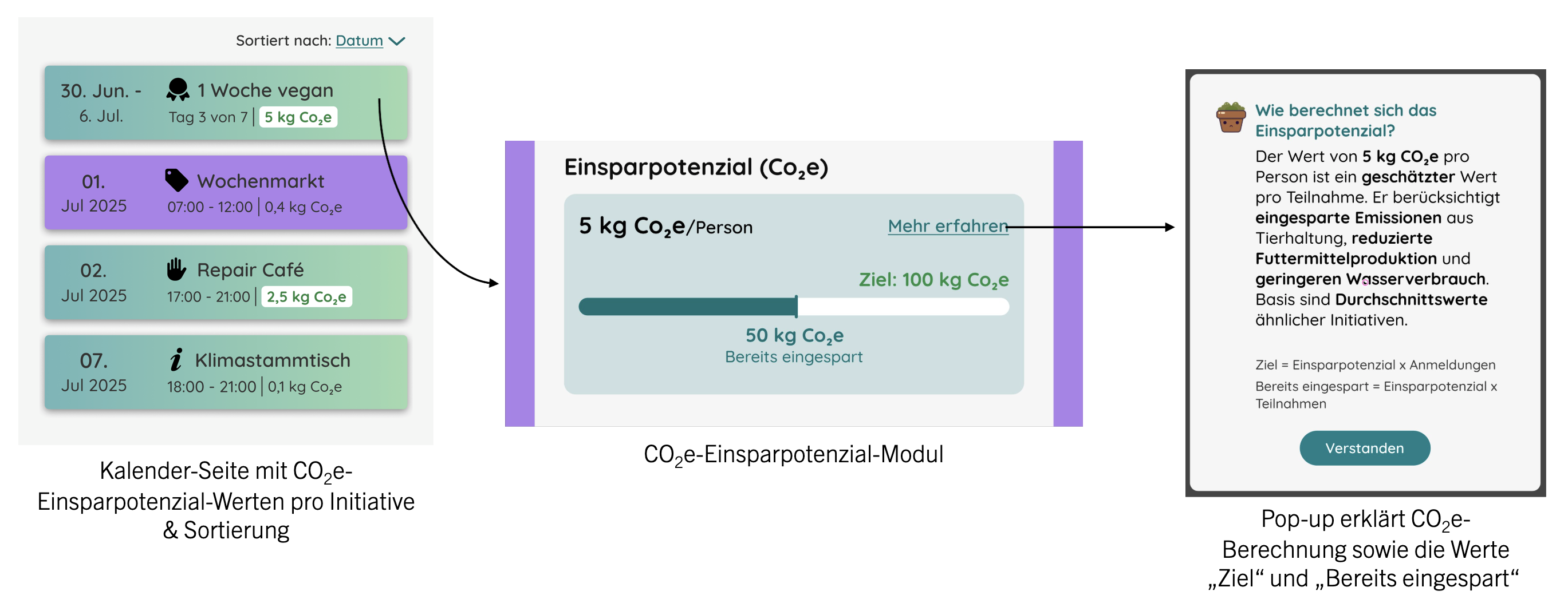Visualisierung der CO₂-Ersparnis pro Initiative in der ERIKA-App in Figma.